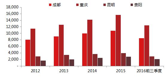 gdp增速_20191季度成都gdp