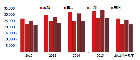 华西村人均收入_人均收入走势
