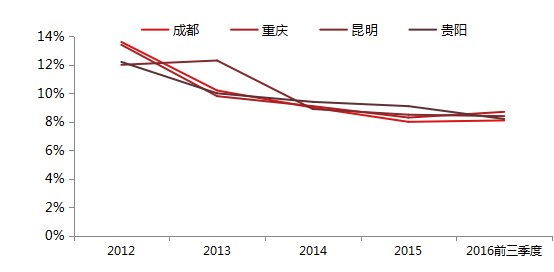 华西村人均收入_人均收入走势(3)