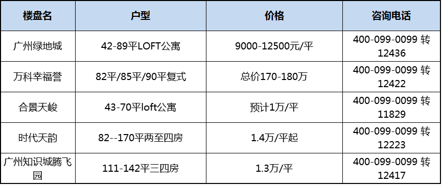 天河总人口_剑指千万人口 南海猛增107万 禅城文化最高 最新佛山大数据来了(2)