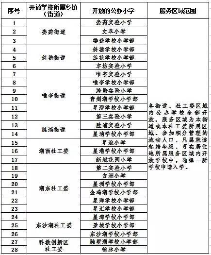 流动人口信息表哪里开_苏州市2017年积分入学时间安排表公布相关政策及注意事