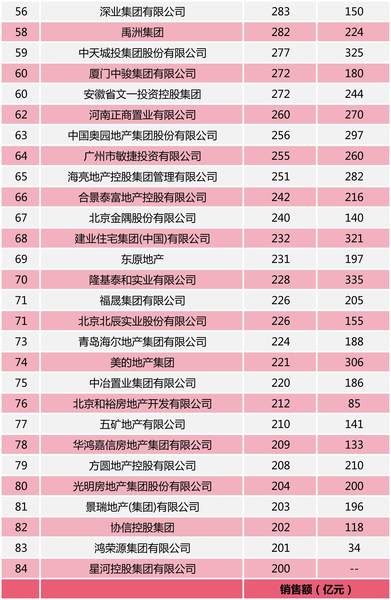上海地产公司排名_光明地产上海楼盘(2)