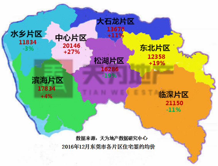 东莞楼市年底会战12月全线态势平稳