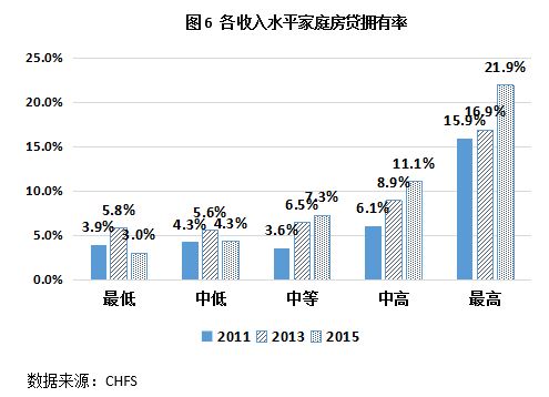 中国社会9大阶层划分_中低收入阶层英文(3)