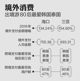 华西村人均收入_韩国人均消费(2)