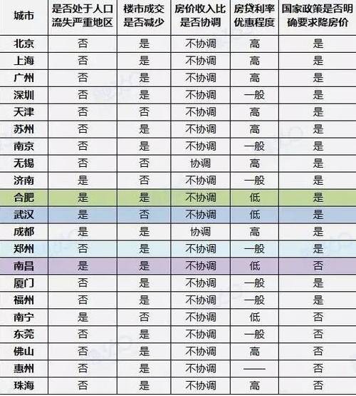 房贷收入证明模板_房贷收入比