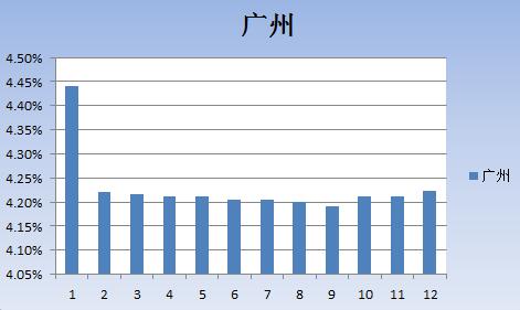 GDP九折(3)