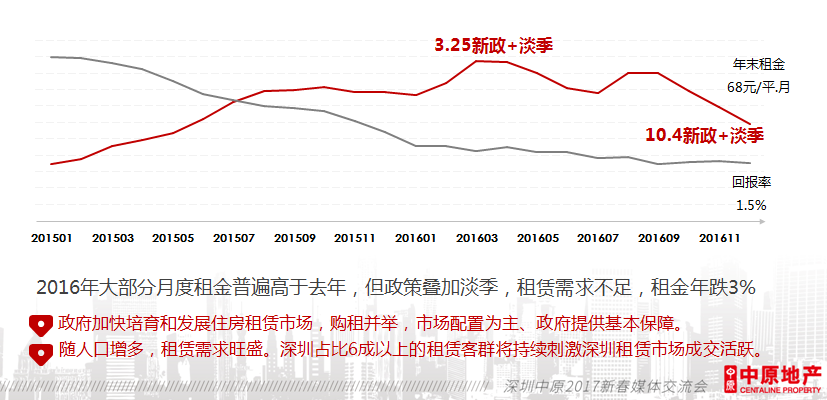 人口累跌_人口普查