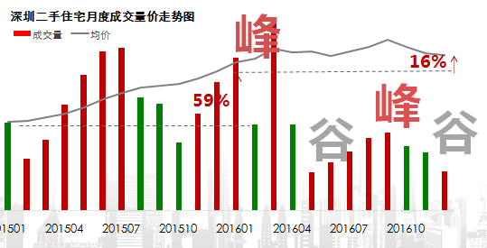 深圳 人口减少 2018_...鹤岗 在哪里 2018年全国人口流动地图大盘点(3)