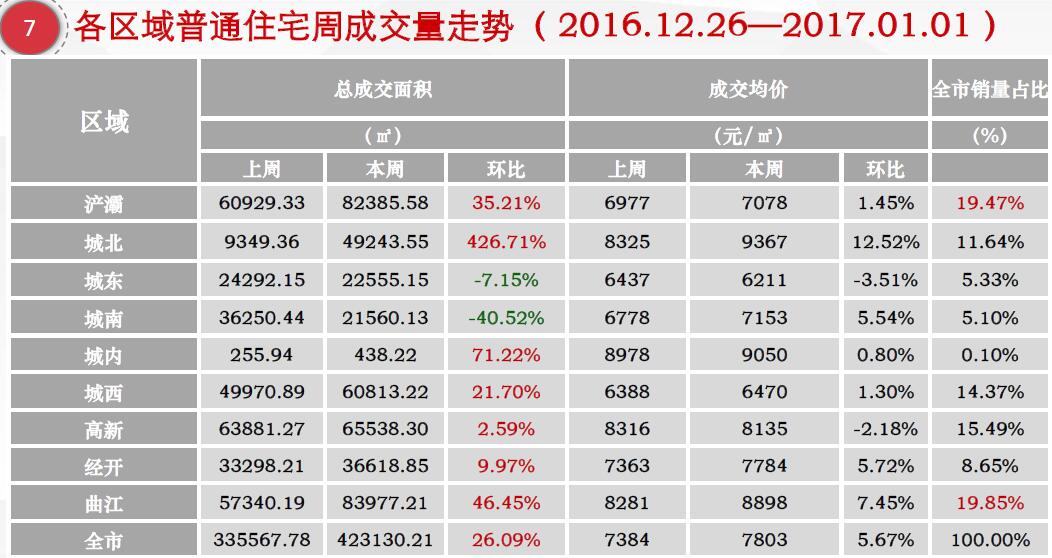 长安镇单位面积gdp_贺州GDP比不上东莞长安镇(3)