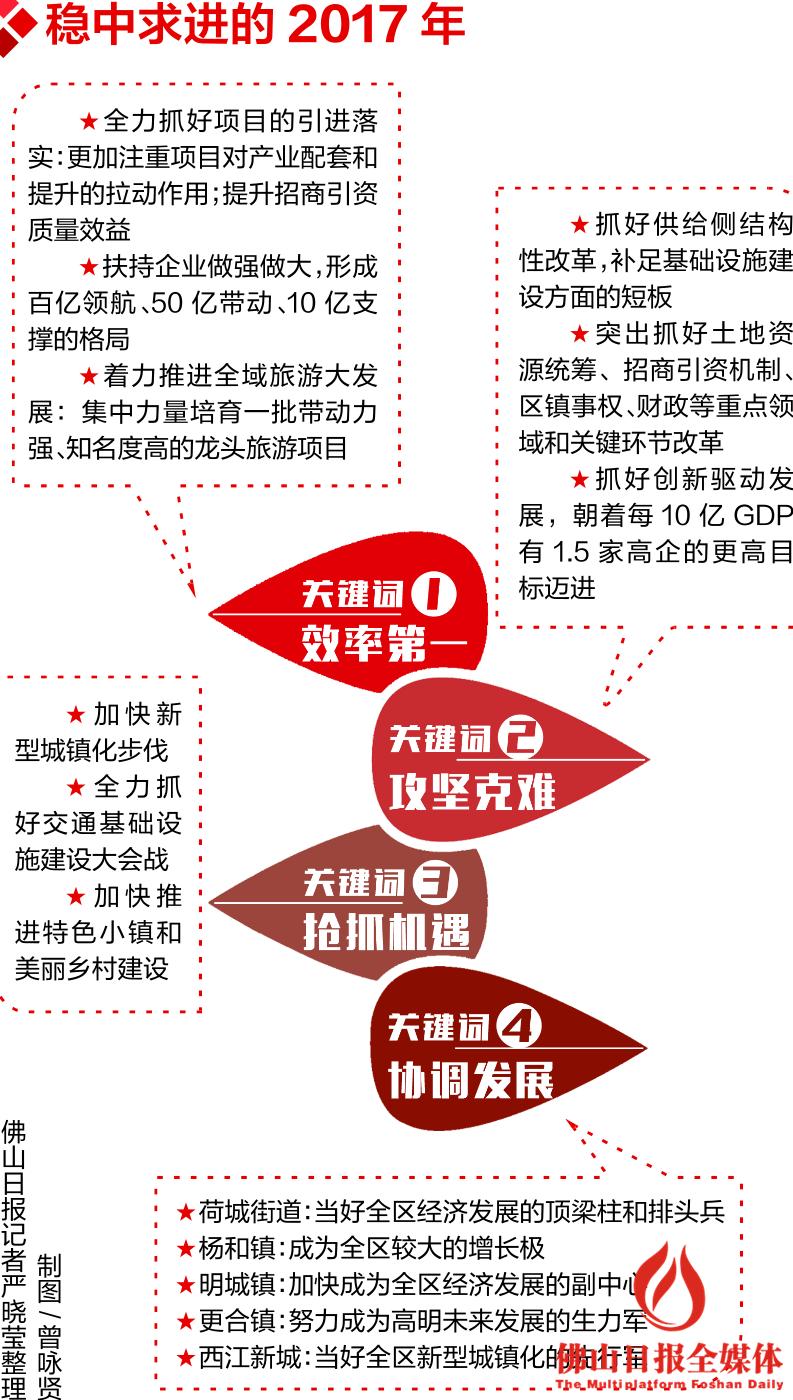 2017年高明经济总量_高明循环经济工业园