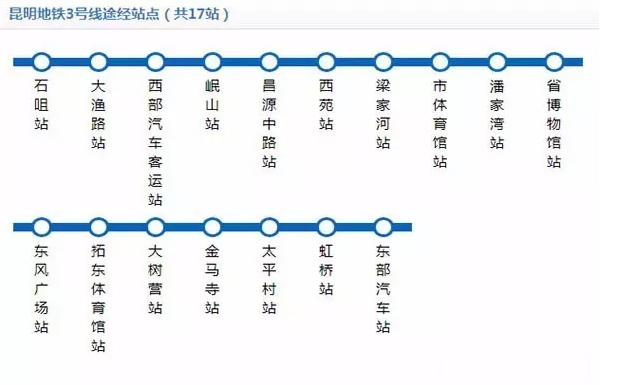 昆明地铁3号线今年6月开通 沿线楼盘将受益