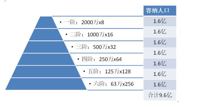 鹰潭总人口_关于征集 鹰潭市城乡总体规划 2015 2030 草案 意见建议的公告 -民意(2)