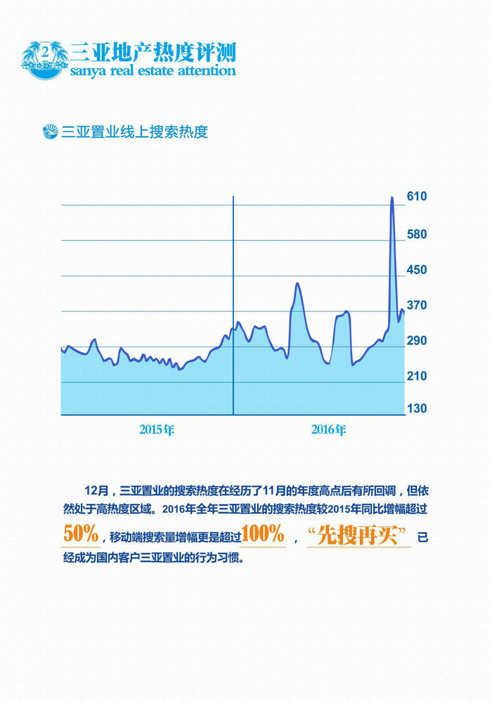 权威发布|2016年度三亚旅居市场大数据报告