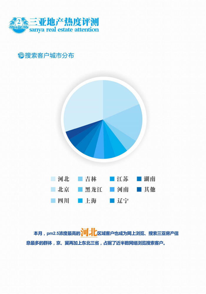 权威发布|2016年度三亚旅居市场大数据报告