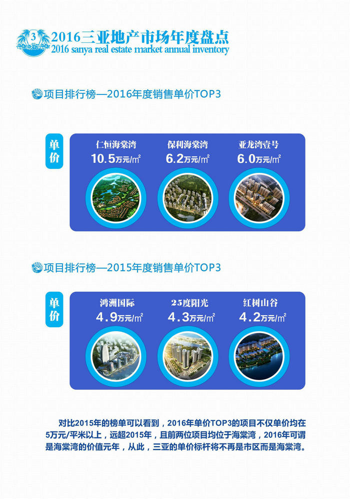 权威发布|2016年度三亚旅居市场大数据报告