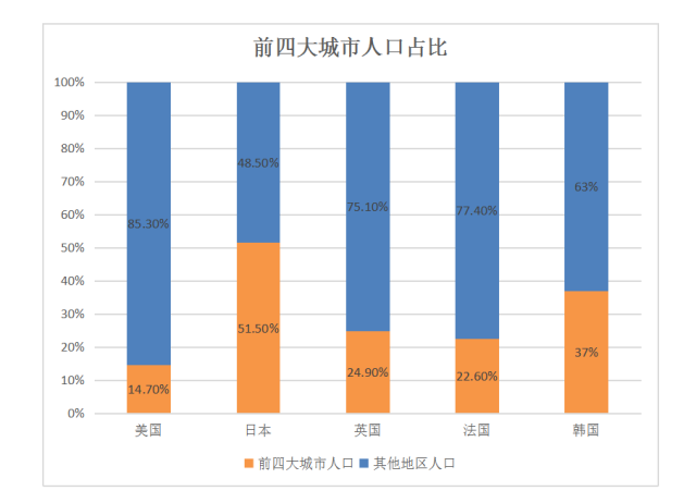 鹰潭总人口_关于征集 鹰潭市城乡总体规划 2015 2030 草案 意见建议的公告 -民意(2)