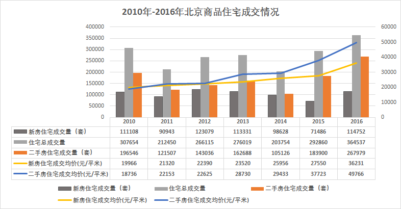 城市拍卖土地算不算gdp_这些城市,不管GDP多高,都坚决不要碰(3)