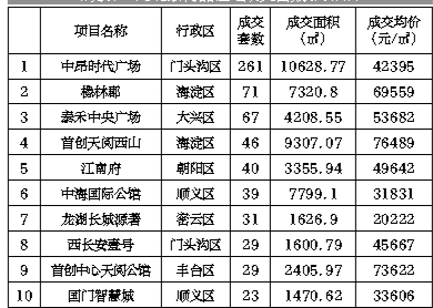 春节前新盘定价谨慎 2017价格走势存在分歧