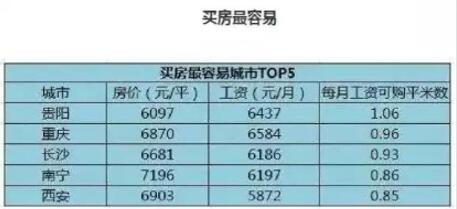 重庆新房成交量创新高 投资客入渝抢占高端楼市