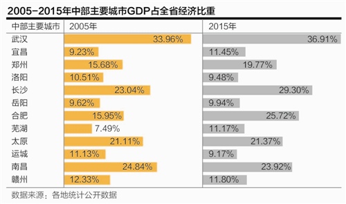 清政府的经济总量_世界经济总量图片(3)