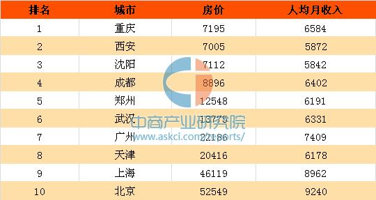 蒙自市_蒙自市2017年人均收入(3)