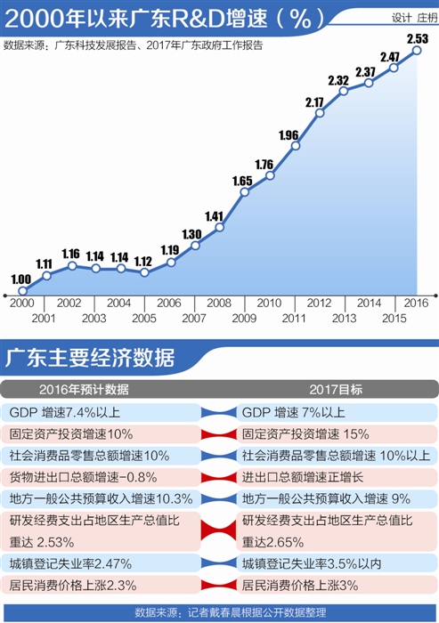 越南gdp增速7%目标_新华社 中国将2016年GDP增速目标定为6.5 7