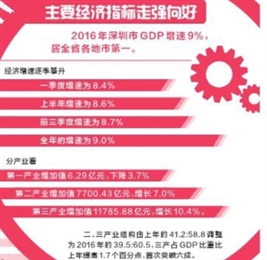 去年gdp增速全市第一_湾区原年人,春节的最in玩法,跟着方直就对了(2)