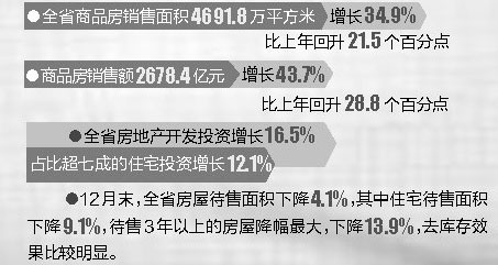 鹰潭市地图_鹰潭市财政收入(3)
