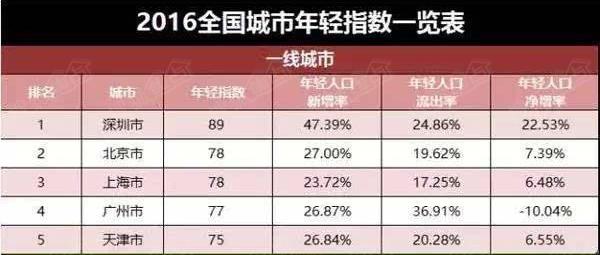 银行存款余额图片_人均存款余额(3)