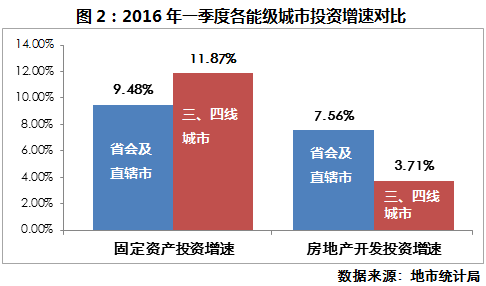 楼市基调定了中央各地政府喊话楼市买房还是卖房