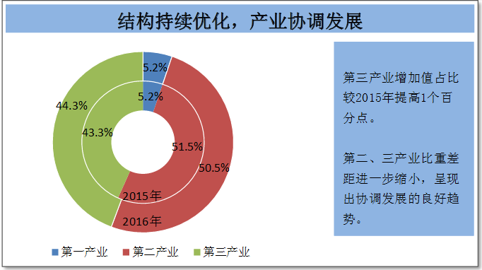 汕头gdp增长_上半年GDP增幅 深圳领先汕尾垫底 全省GDP同比增速7.4(2)