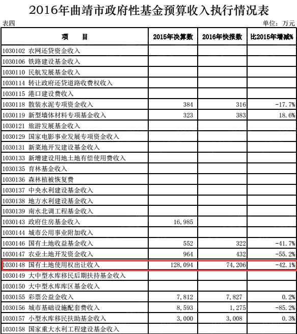 财政收入_曲靖市财政总收入