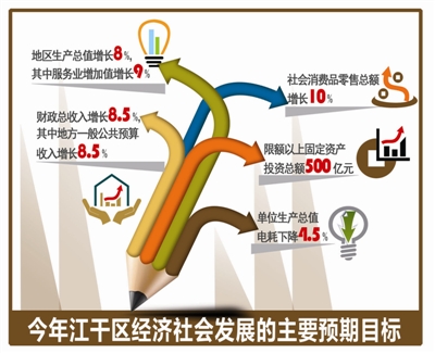 江干区高水平全面建设国内一流现代化中心区