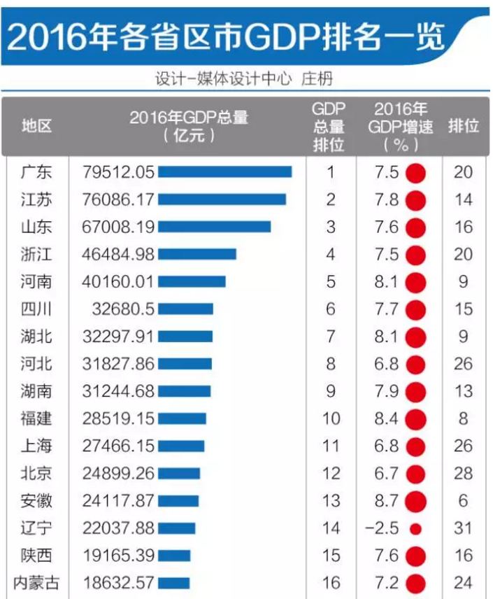 gdp增速_2019成都市gdp(3)