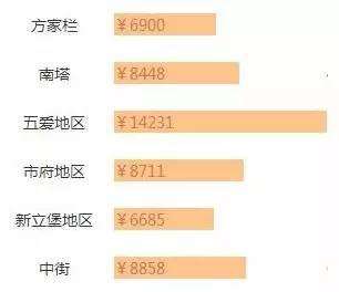 2000年人均工资_2018沈阳人均工资(2)