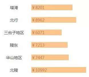 2000年人均工资_2018沈阳人均工资(3)