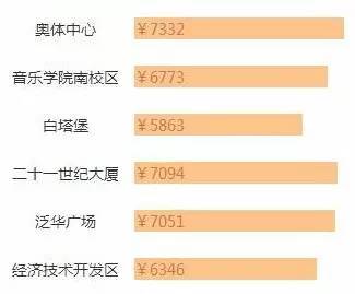 华为人均工资_沈阳市人均工资