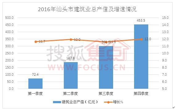 华西村人均收入_人均竣工产值