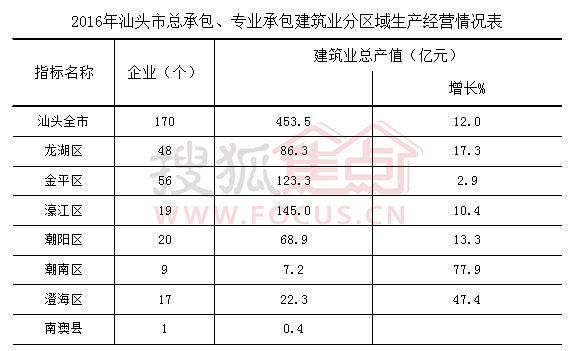 华西村人均收入_人均竣工产值