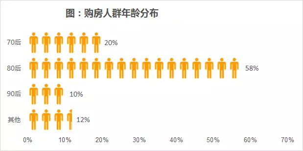 北京对房屋人口数限制_微信支付限制图片