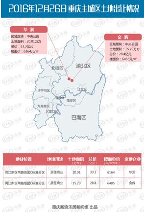 重庆继续向北 中央公园板块价值看涨-房产新闻-重庆