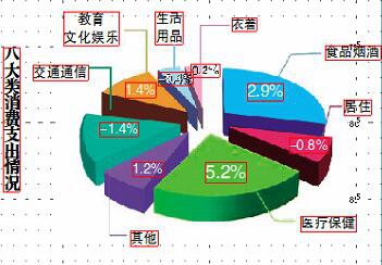 贵阳人均gdp_贵阳市奥林匹克 体育中心 图片 中文百科在线(2)