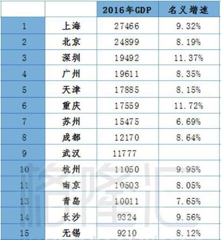 gdp增速_1999 2017年的gdp数据