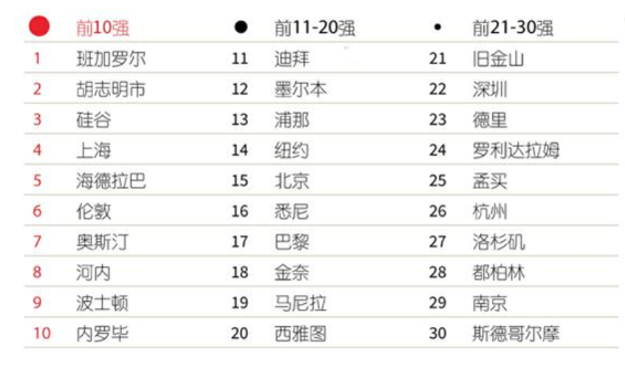 何必GDP_中国gdp增长图(3)