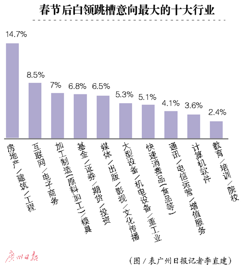 人口流动意向_住宅景观人口意向图(3)