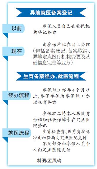 人口登记需要自己去吗_登记结婚需要几张照片