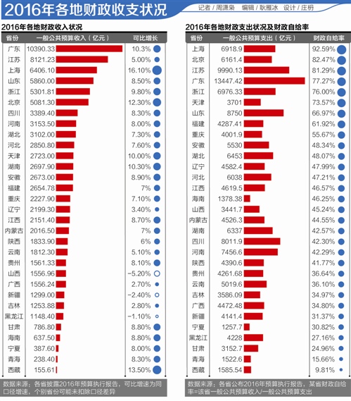 财政收入_绍兴财政收入