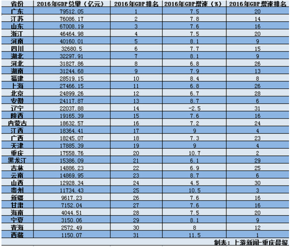 山东各市车牌号字母_2019山东各市gdp