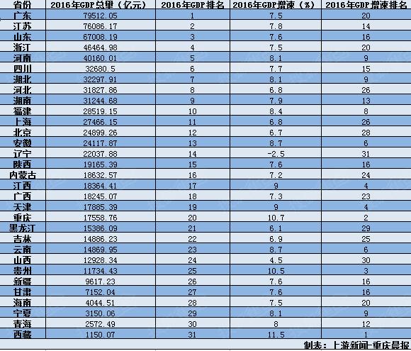 山东省各地市车牌字母_2019湖南各地市gdp